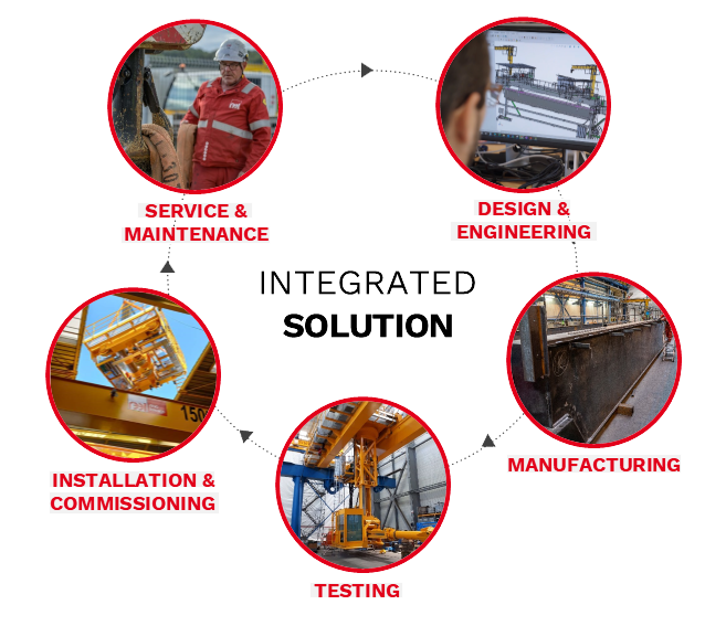 REEL MC Levage's expertise