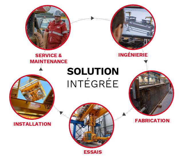 expertises de REEL MC Levage