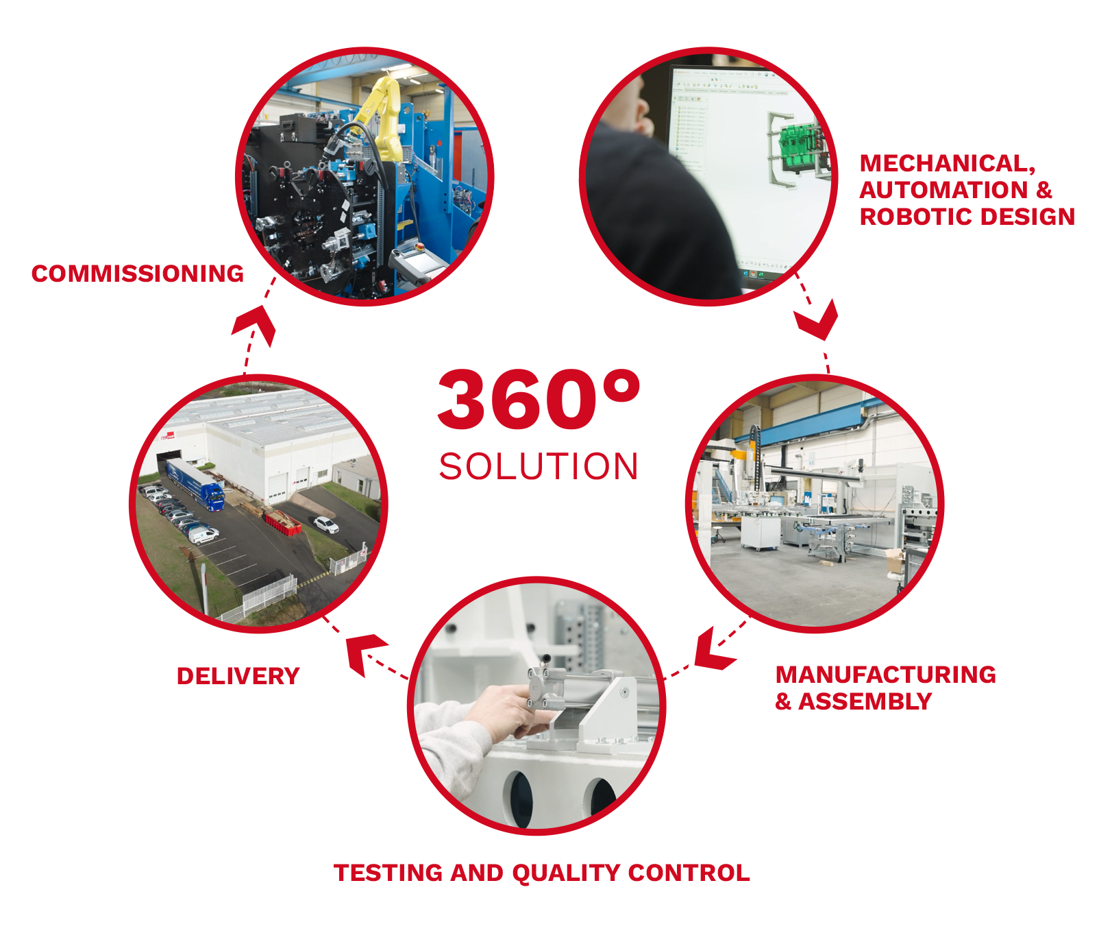 reel-cmf-solutions-360-EN