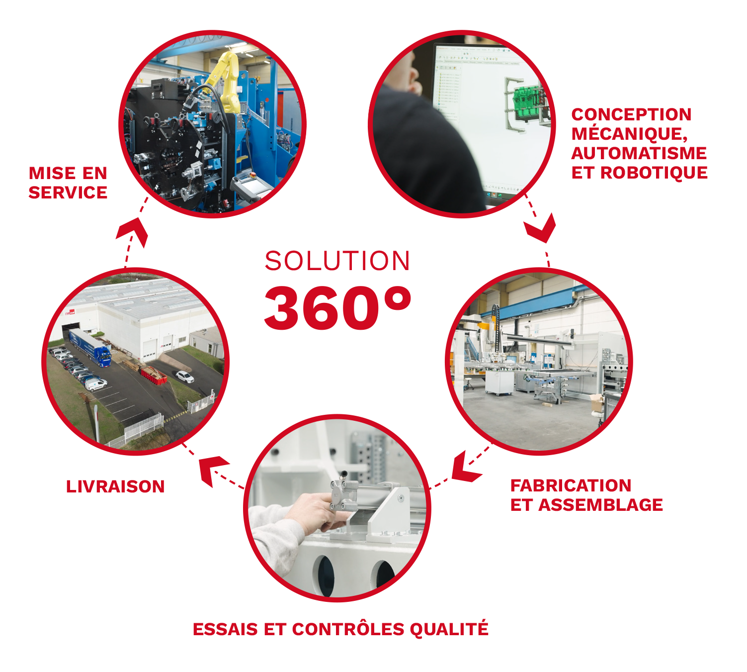 reel cmf solutions 360 pour votre production